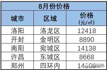 从1万跌回7字头,这个城市已开始,下个是谁
