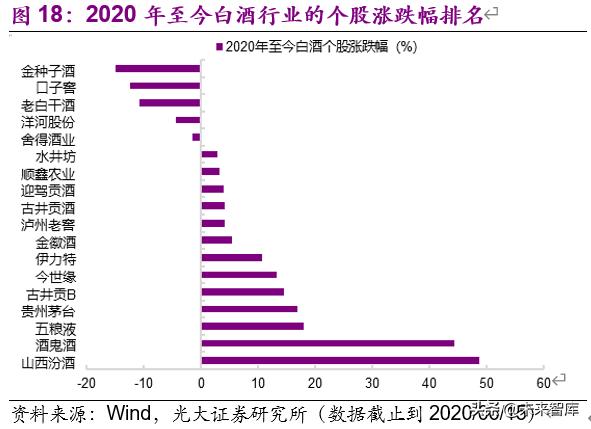 食品饮料行业下半年投资策略：疫情催分化、重估确定性