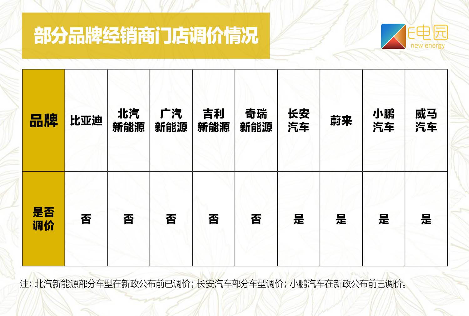 补贴退坡车型涨价,补贴退坡车价会涨吗