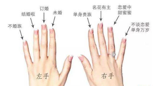 女生戴戒指的正确含义,女生戒指戴哪个手指的含义
