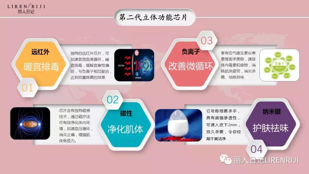 丽人日记官网,丽人日记卫生巾怎么样