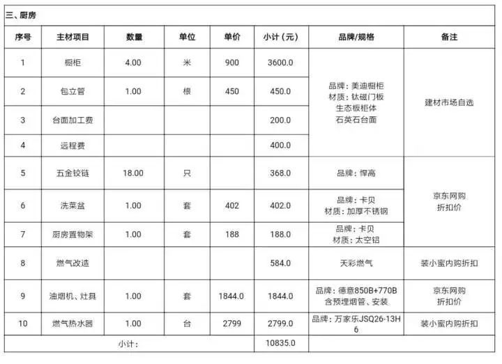 工资5000但月入一万,月薪5000花了1500租房