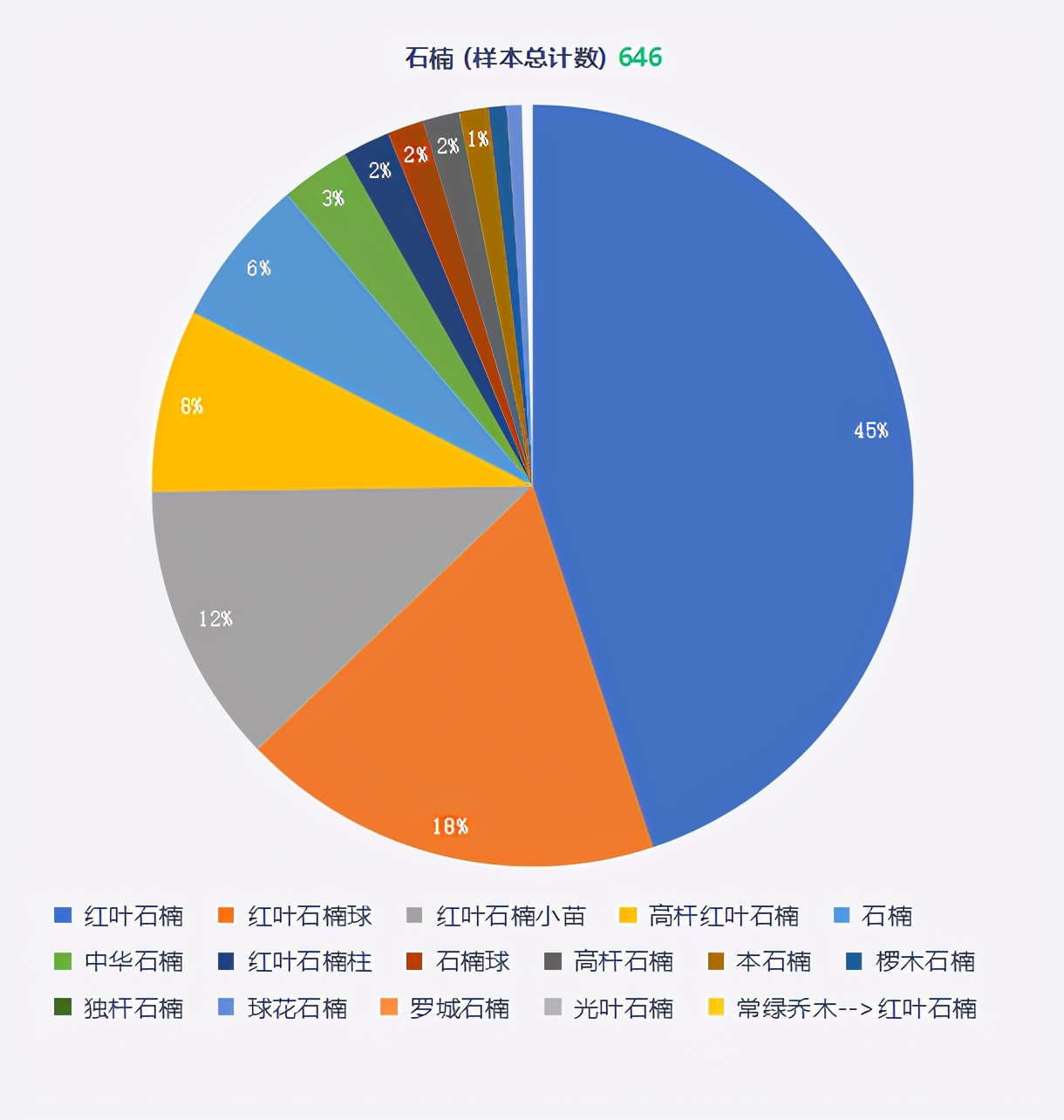 「内部泄密」最近一个月成交量最高的十大树种排行榜