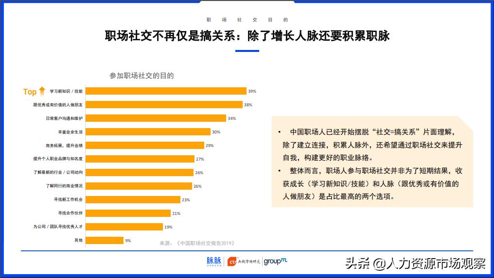 脉脉联合CTR、群邑集团共同发布《中国职场社交报告2019》