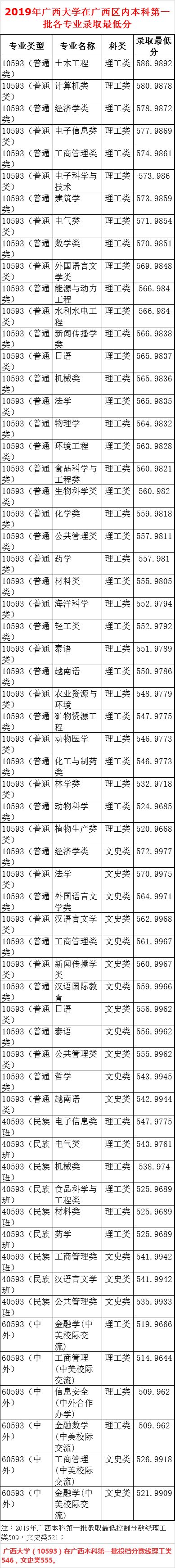 教育部官宣118所部属高校,全国部属高校118所