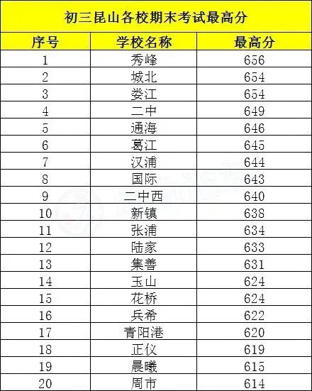 苏州四市联考预估,江浙联考苏州2024分数线