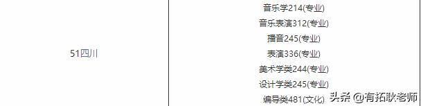 广东艺考美术校考,广东省艺考校考