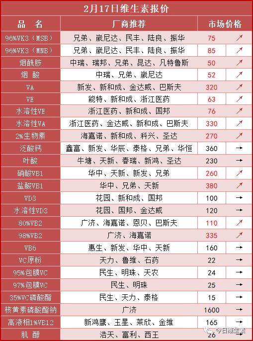 饲料行业涨价通知,饲料降价通知最新