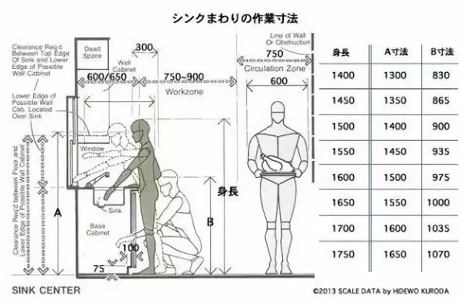 家具尺寸及布局方案,家具布局指南