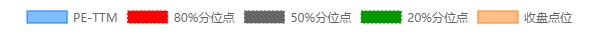 四个步骤看懂市盈率,市盈率选股怎么看
