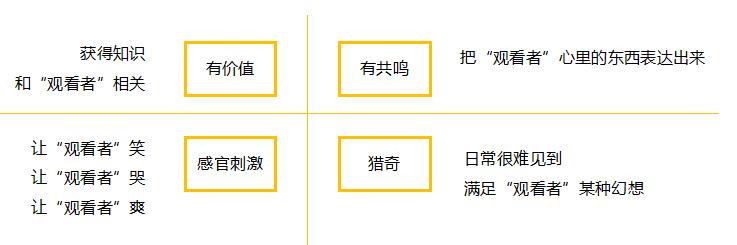 微视开通原创认证需要多久,微视直播认证要些什么条件