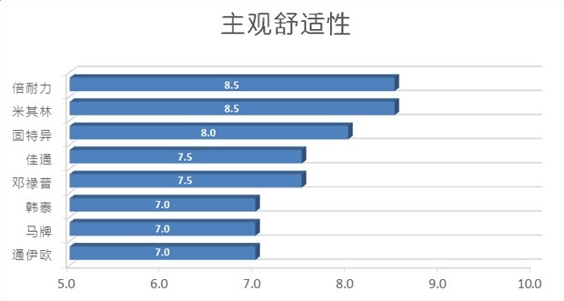 性价比最高的国产轮胎测试,中国轮胎海外测试suv