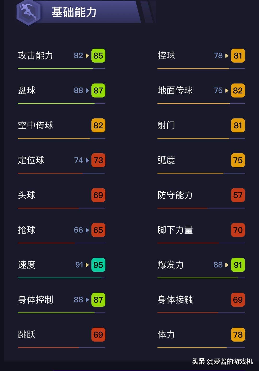 实况足球费兰托雷斯和罗德里戈,实况足球费兰托雷斯加点推荐