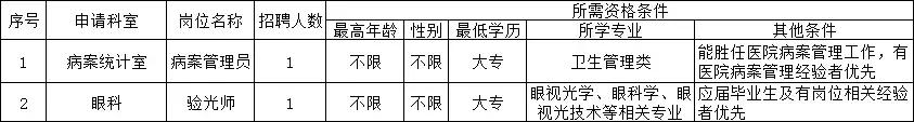 厦门一大波岗位招聘,找工作招聘信息2018厦门
