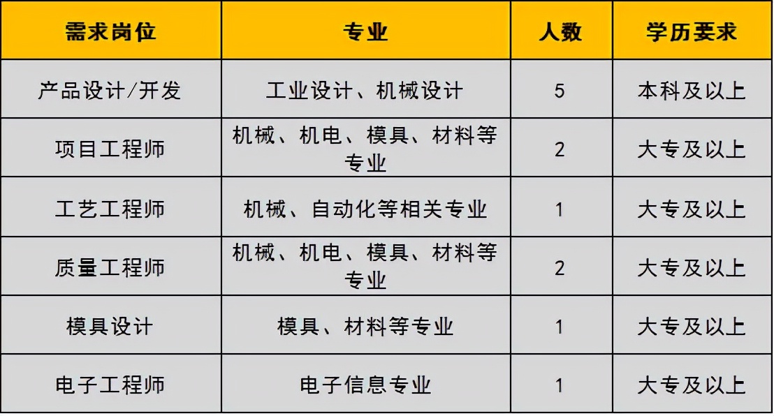 未就业高校应届生,未就业高校毕业生登记有哪些工作