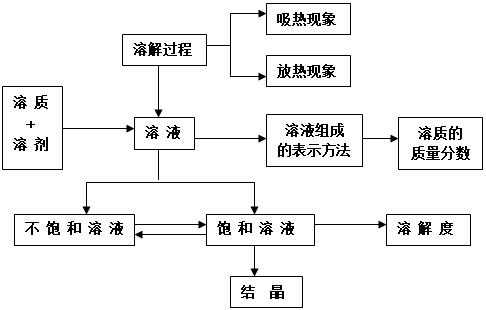 初三化学一窍不通者逆袭方案,初三化学最基础资料书推荐