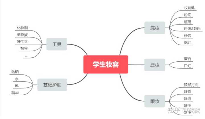 化妆品平价推荐性价比高,有什么性价比高的化妆品可以推荐