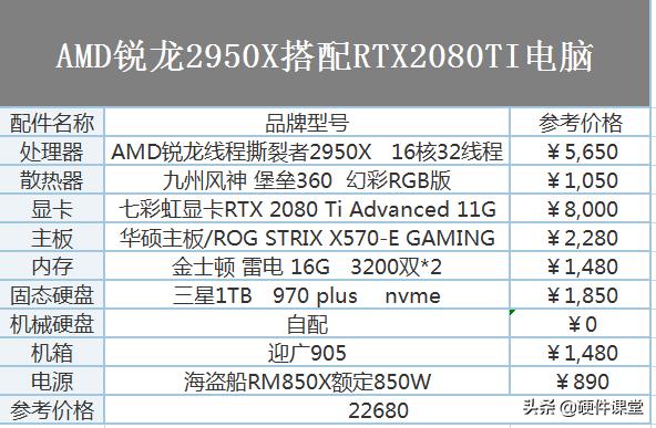 diy组装电脑比较好的配置,2020年电脑配置推荐1200元内