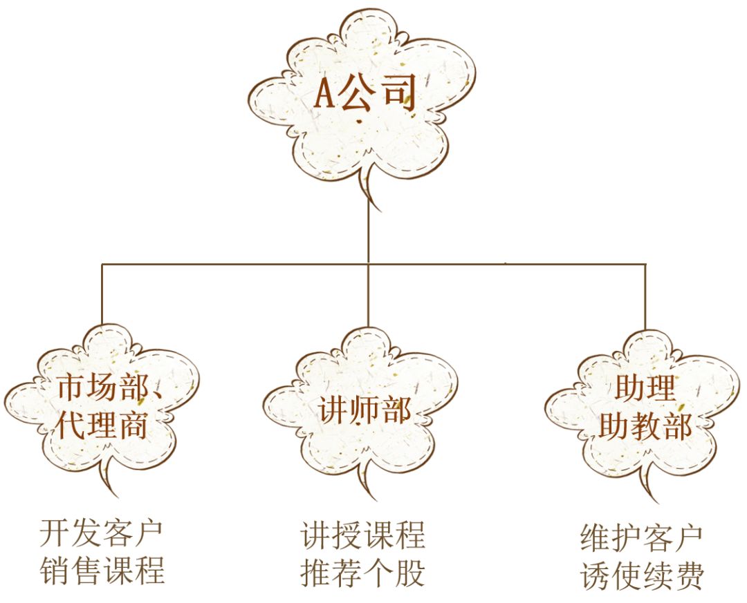 鎻愰啋瀵煎笀涓婅璇濇湳,鎻愰啋瀵煎笀