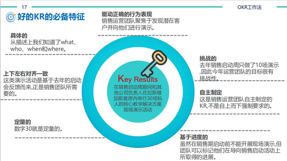 【猎英圈】OKR工作法（含考核表）