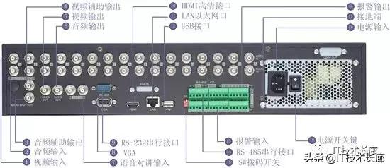 监控系统有哪些设备,视频监控全套设备