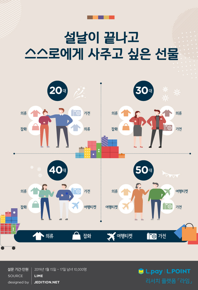 韩国人希望收到什么样的礼物,韩国人最喜欢的中国礼物