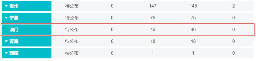 我赶在疫情反弹前去了趟澳门