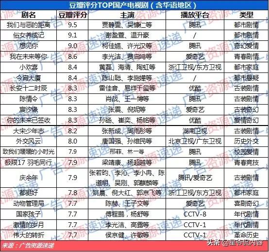 「观察」一份来自今年观众心中的“心水单”