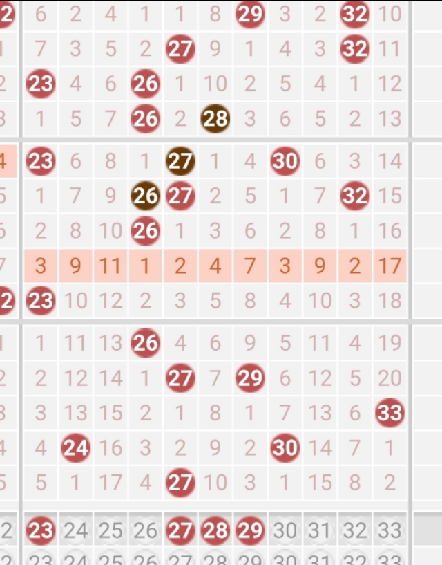 欧阳小文21年双色球77期字谜,双色球分析82期红蓝15码