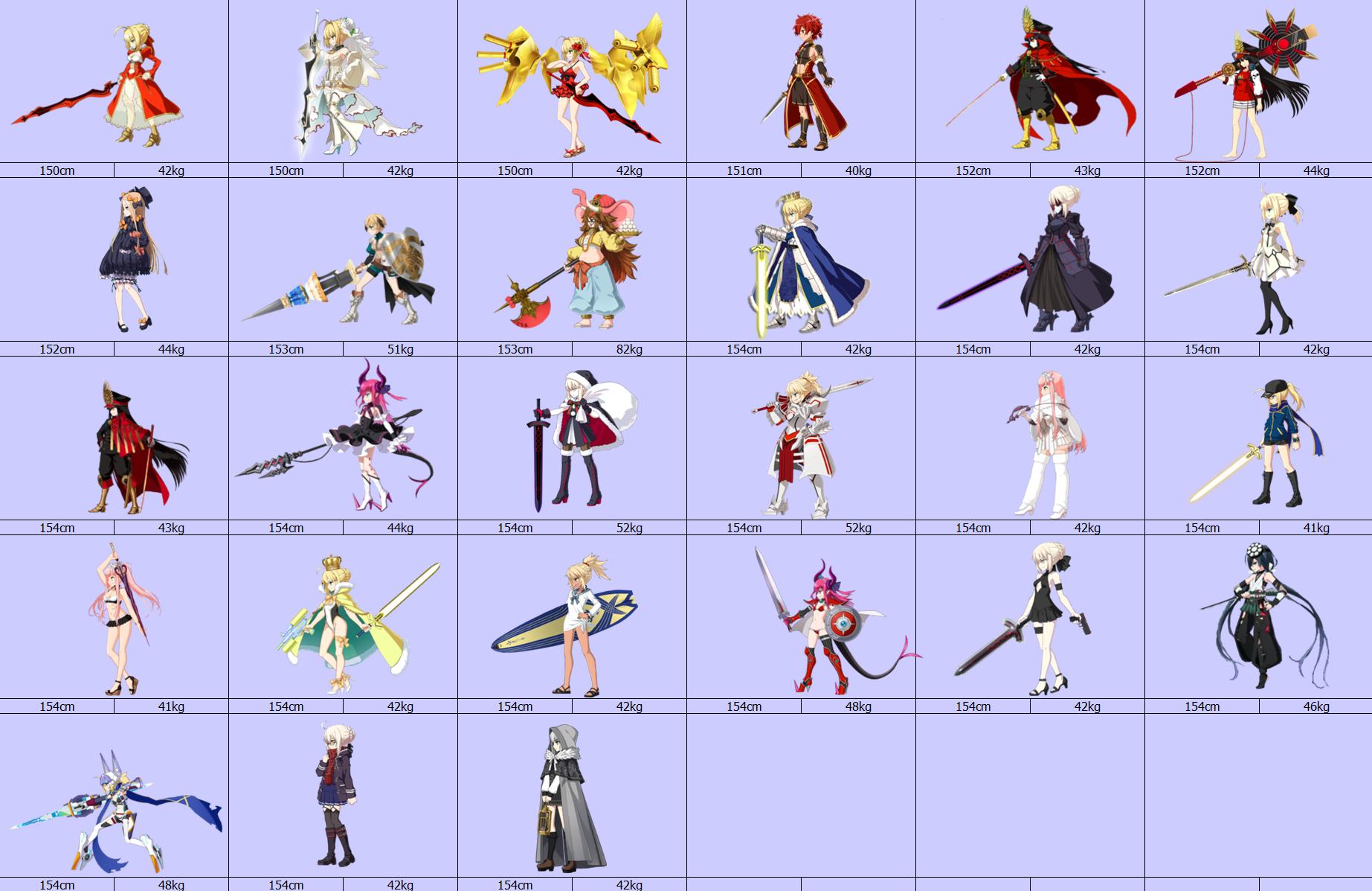 fgo从者排名,fgo从者人气排名