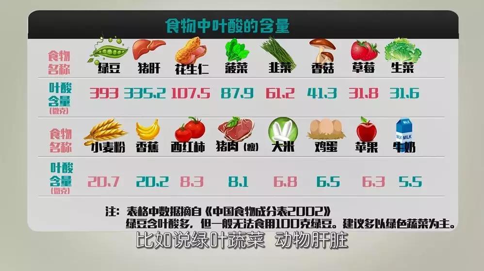 怀孕后饮食要特别忌口吗,怀孕后真正要忌口的食物