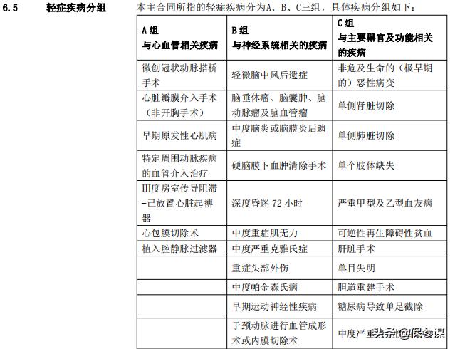 合众壹号好吗,合众壹号的亮点