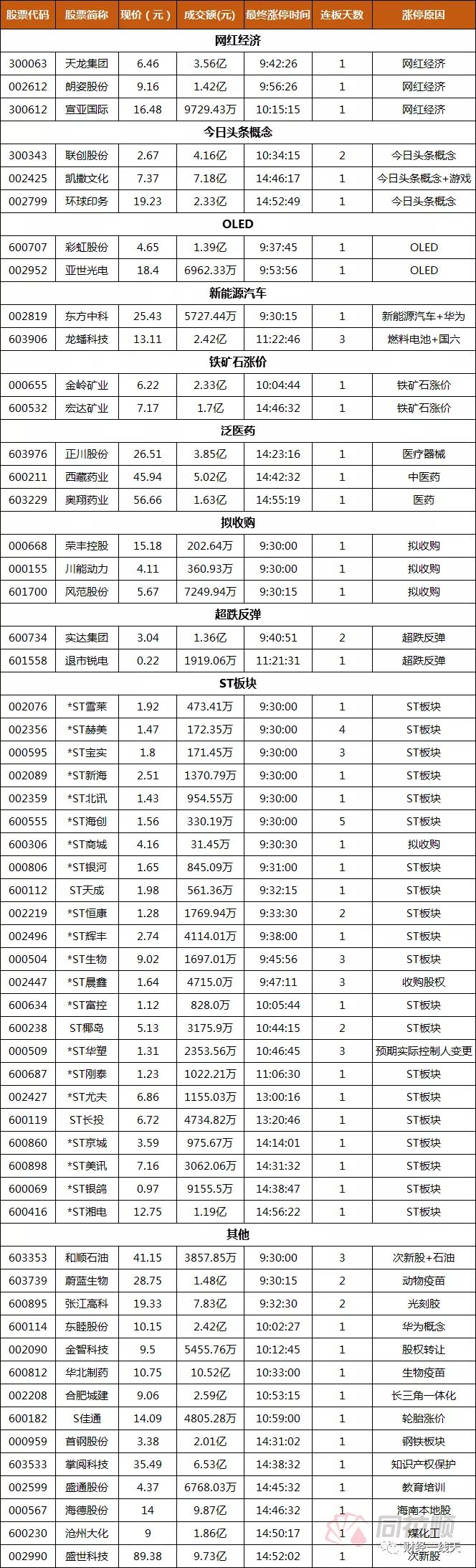 明日黑马股票,明日牛股分析一览表