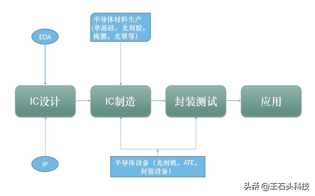 中国光刻机新巨头,中国打破光刻机垄断