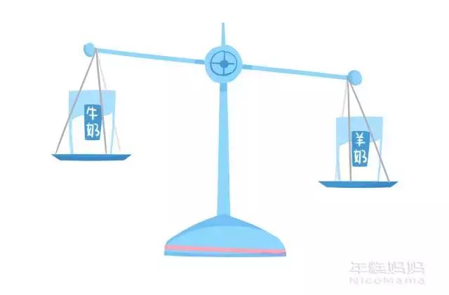 孩子几岁喝订的牛奶,儿童几岁可以喝牛奶比较合适