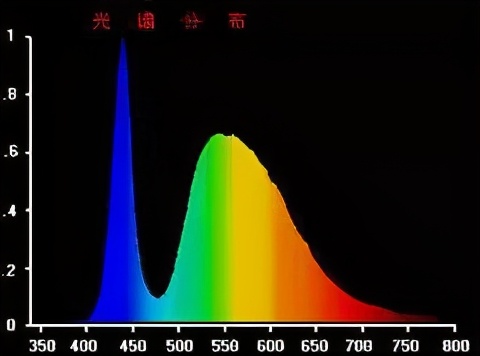 原车led大灯不太亮有必要升级大灯,升级led大灯为啥不亮