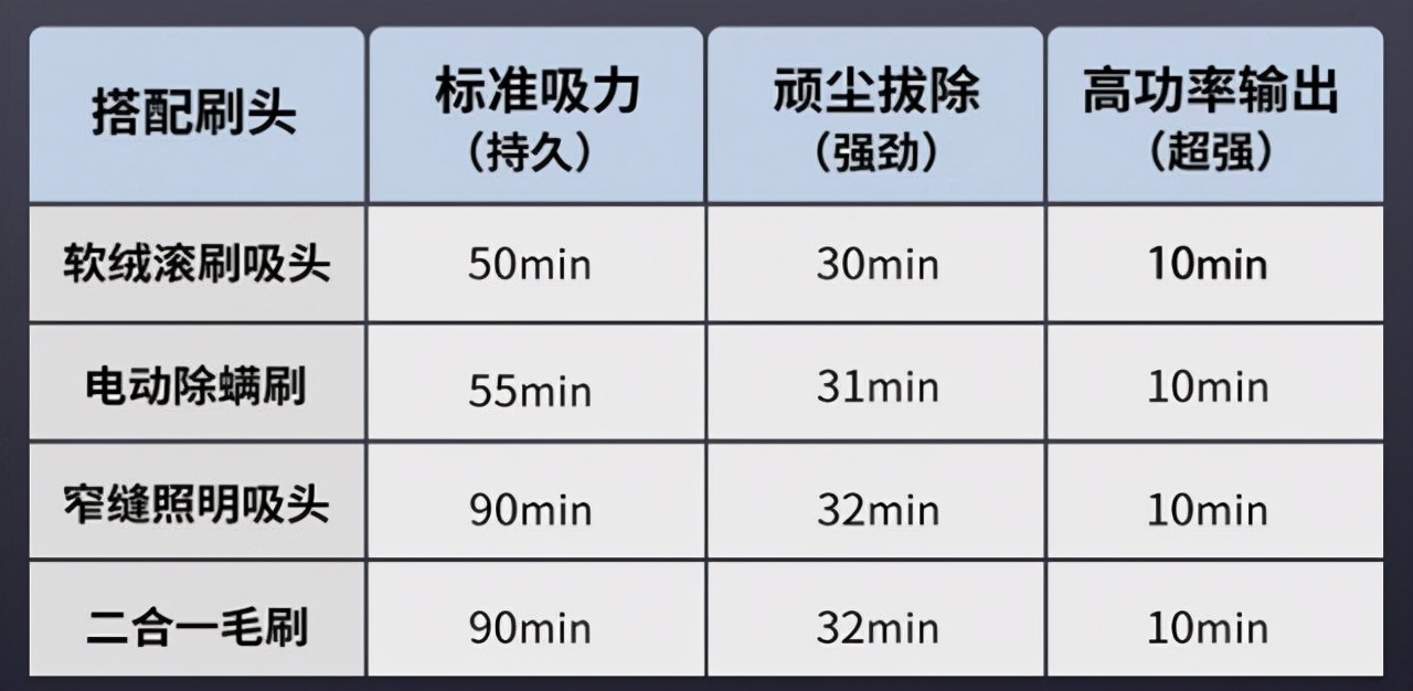 无线吸尘器排名前十,无线吸尘器买什么价位