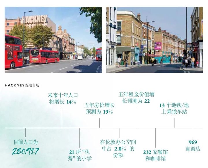 城区绿肺，WoodberryDown高性价比一居室分享