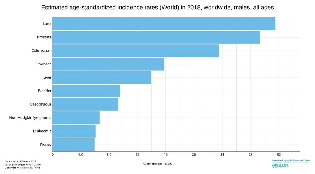 能将男性送上巅峰高潮的它，到底有多神奇？