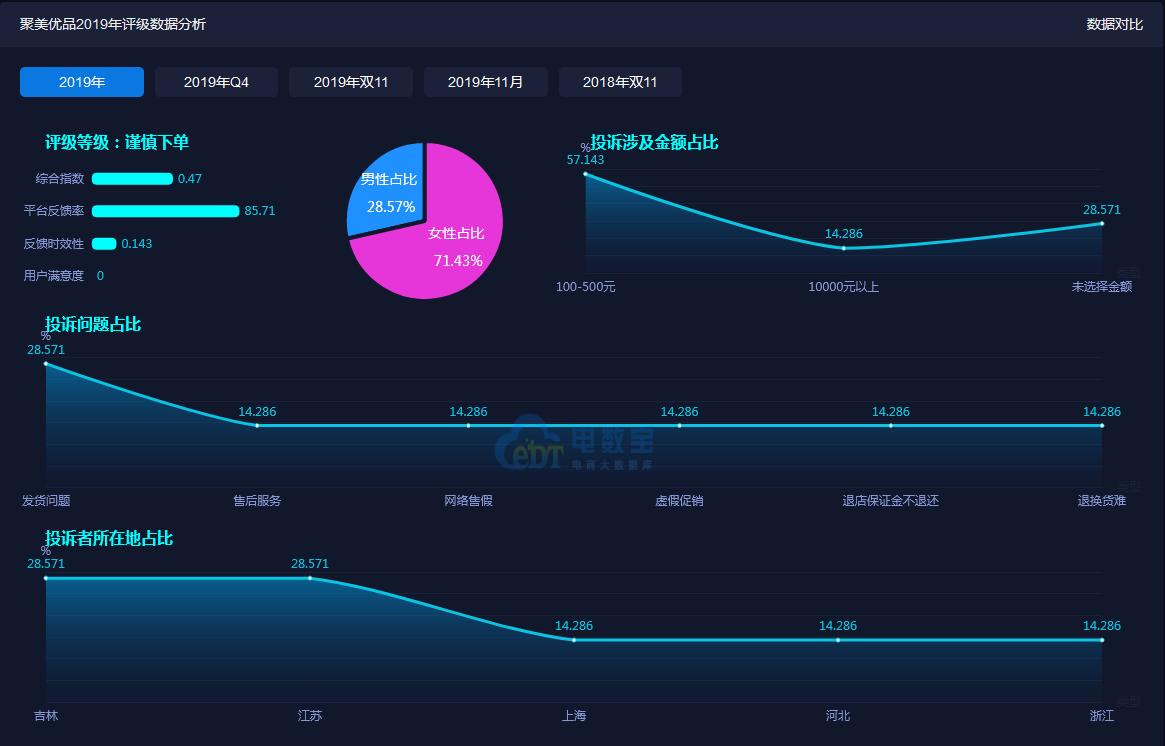 聚美优品财报,聚美优品目前还可信么