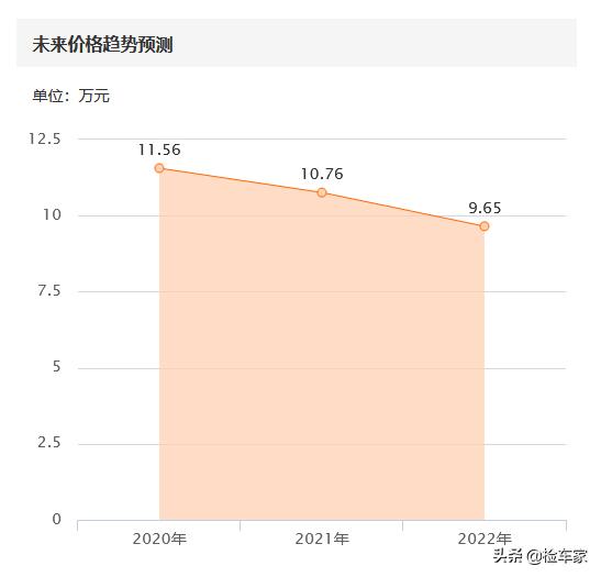 7万公里贬值26万，12万买奔驰C级值不值？网友：买车容易养车难