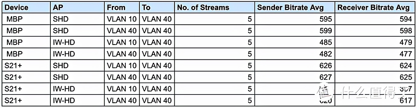 unifi全家桶怎么设置,unifi全家桶组装