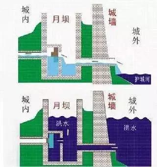 古人奇葩发明,古人真有创意