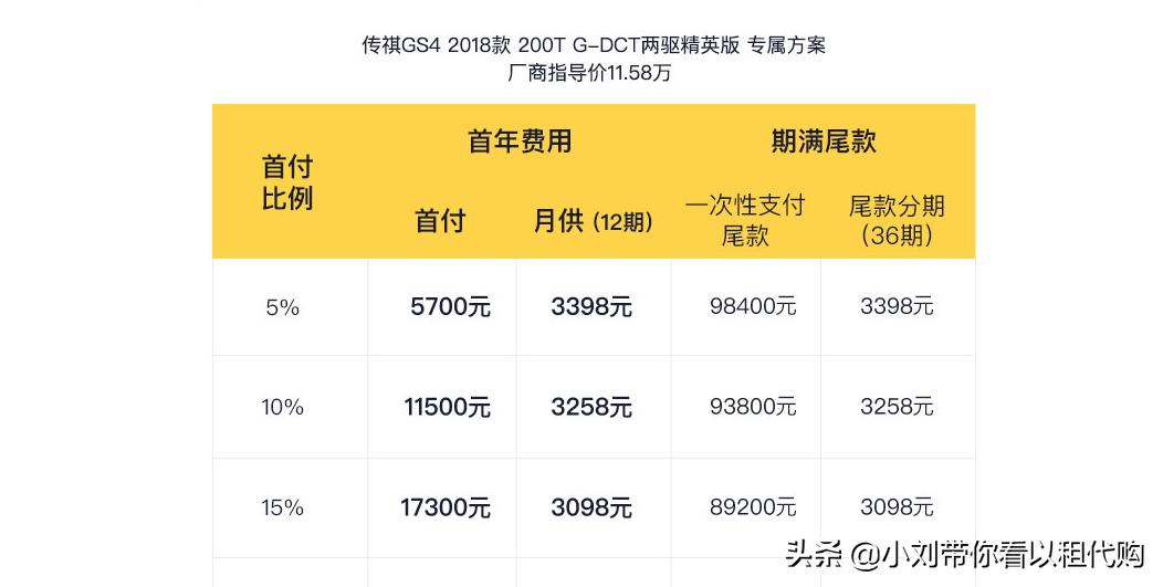 以租代购是不是坑,以租代购怎样做不会被坑