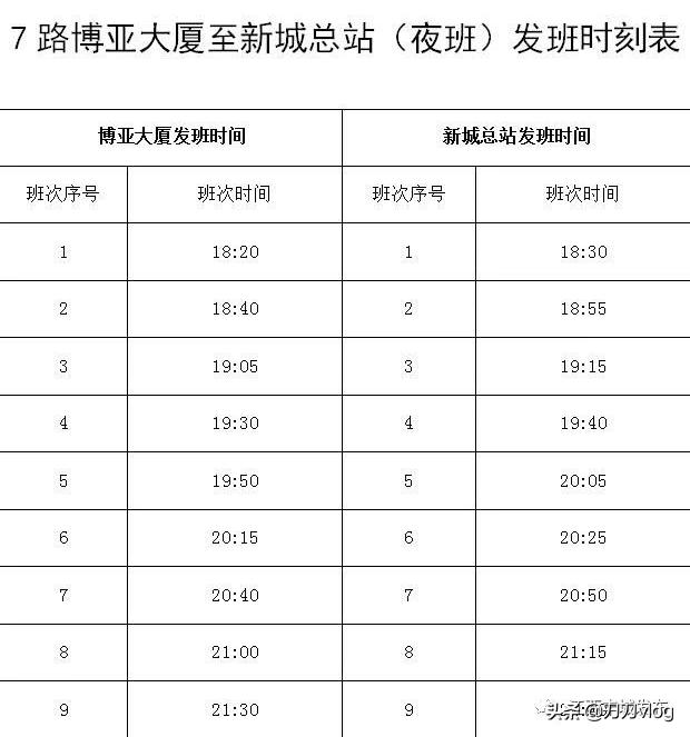 2021最新版丰城公交线路时刻表发布！速度收藏！