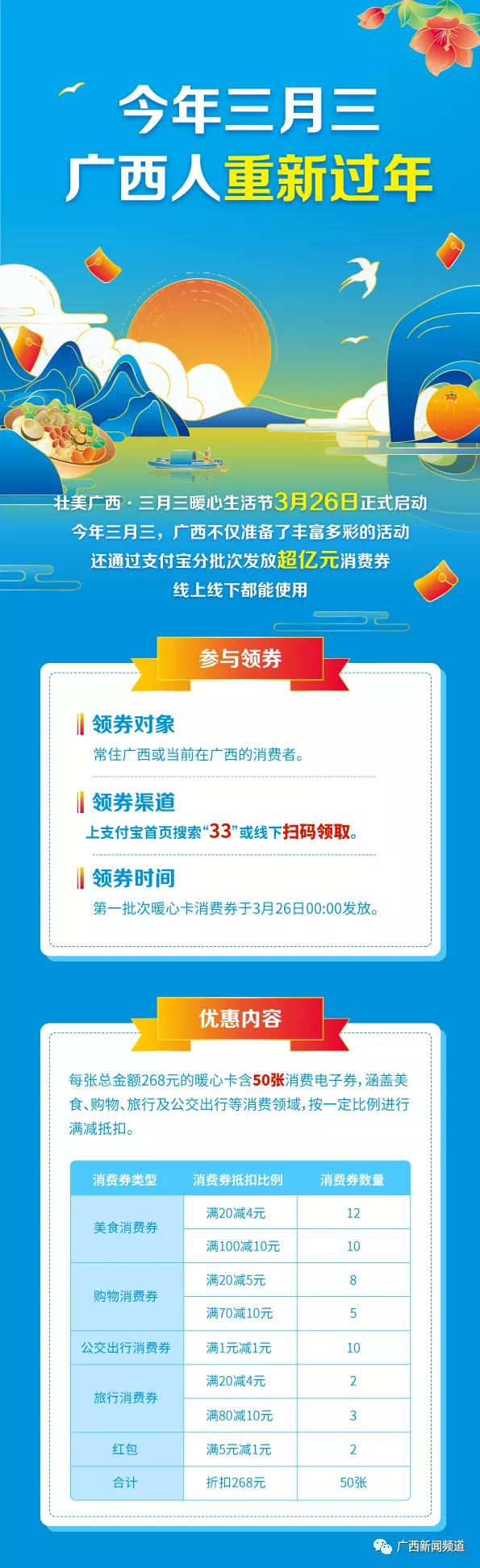 广西三月三消费券,广西三月三消费券每天零点发放吗