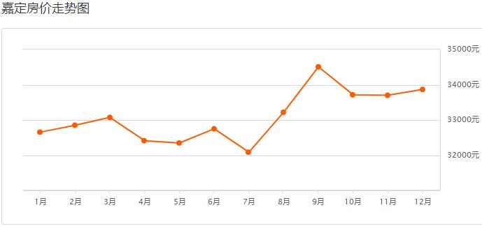 目前上海二手房是跌还是涨,上海虹口区二手房价最新价格表