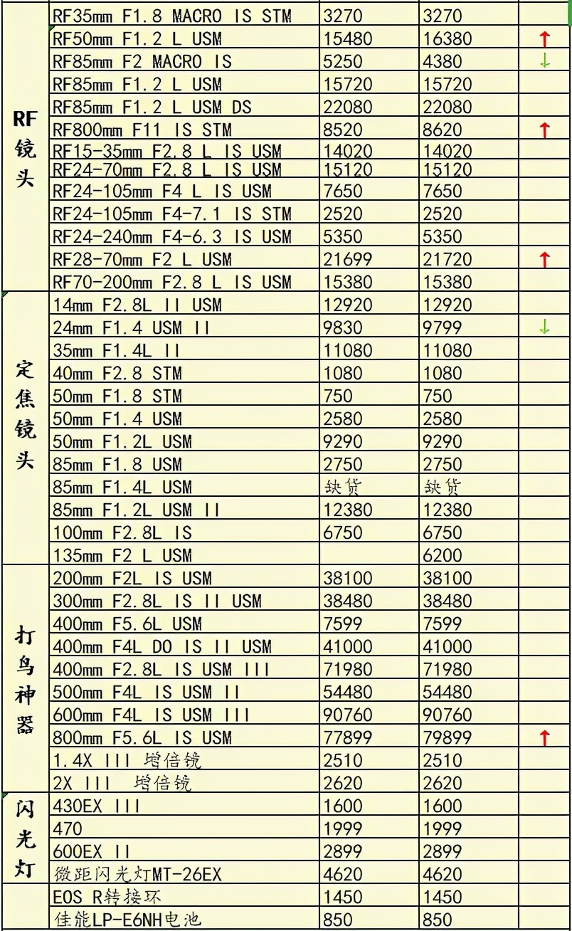 哪款微单相机及镜头性价比高,2020年最值得入手的三款微单相机