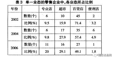 百果园创业史,百果园湖南龙头