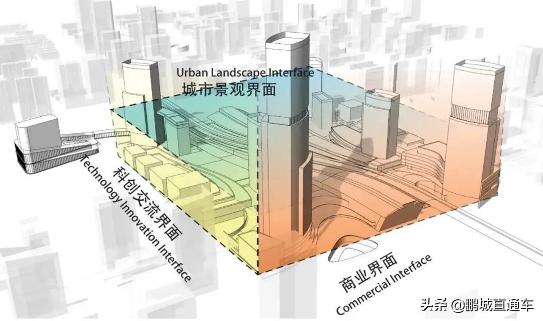 西丽综合交通枢纽开工,西丽综合交通枢纽设计方案